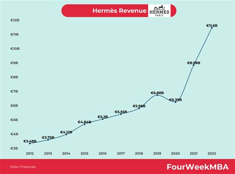 hermes revenue 2021|hermes international recruitment 2021.